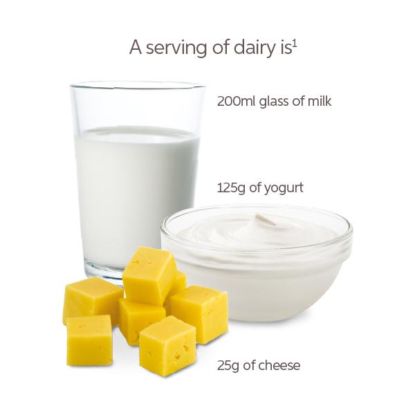 image displaying the figures on a serving of dairy